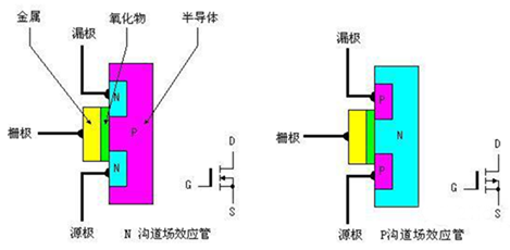 MOSFET工作原理，及其結(jié)構(gòu)和主要參數(shù)詳解