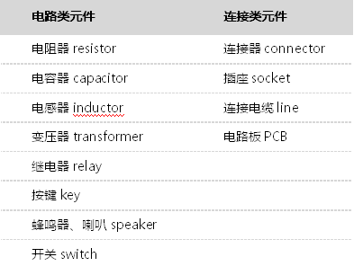 這些元器件基礎知識都不懂，還怎么混電子圈？