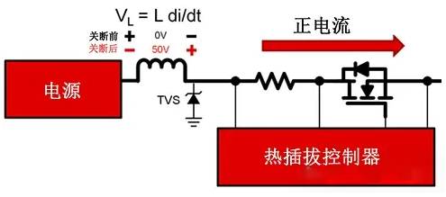 熱插拔應(yīng)用需要TVS二極管嗎？